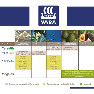 Programa de nutrición para aguacate YARA